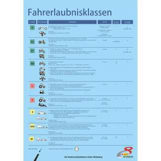Fahrerlaubnisklassen A-L-T-B